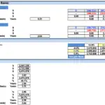 Graphical representation of Discounted Payback and Sensitivity Analysis in financial modeling.