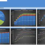 Financial summary for a Paintball Park DCF model showing revenue and cost breakdowns.