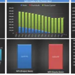 Charts showing working capital, debt equity ratios, and cash balances over time.