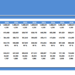 Break-even analysis table showing revenues, costs, and margin ratios from 2023 to 2036.