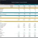 Annual direct cash flow breakdown for a fashion designer from 2024 to 2028, including key financial metrics.