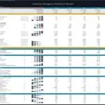 Financial metrics chart showing sales, expenses, and profitability ratios for 2024-2028.