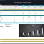 Inventory control metrics showing units produced, sold, and closing stock for 2024-2028