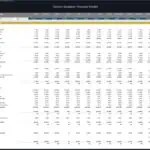 Monthly financial model showing revenue, costs, and profits for a fashion designer.