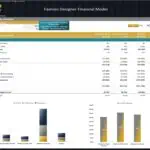 Profitability analysis displaying revenue and cost breakdown for a fashion designer model.
