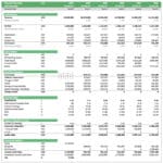 Detailed spreadsheet of financial projections including key metrics from 2023 to 2028.