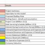 Spreadsheet layout showing key financial model tabs for mall analysis.
