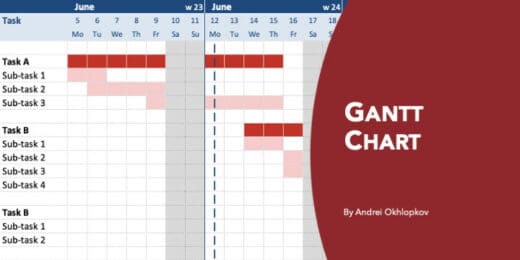 Gantt Chart Excel Template