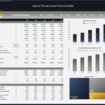 Executive summary of Speech Therapy Center financial model with key metrics and projections.