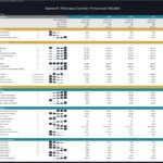 Financial ratios table showing performance metrics for a speech therapy center from 2024 to 2028.