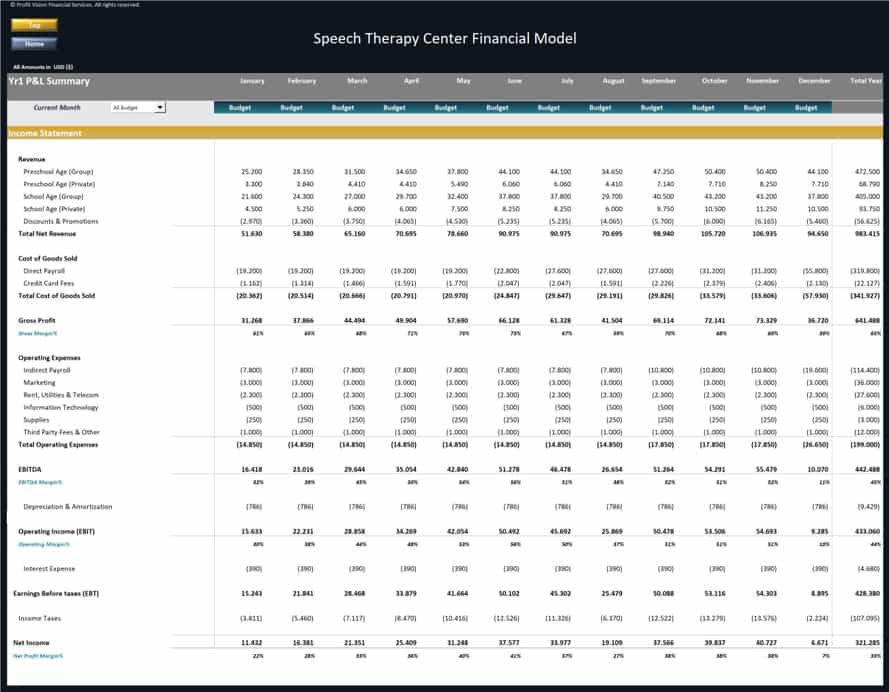 excel cashflow forecast template excel cashflow forecast template