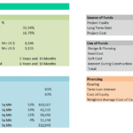 Graph illustrating investor's return, internal rates of return, and project cost breakdown.