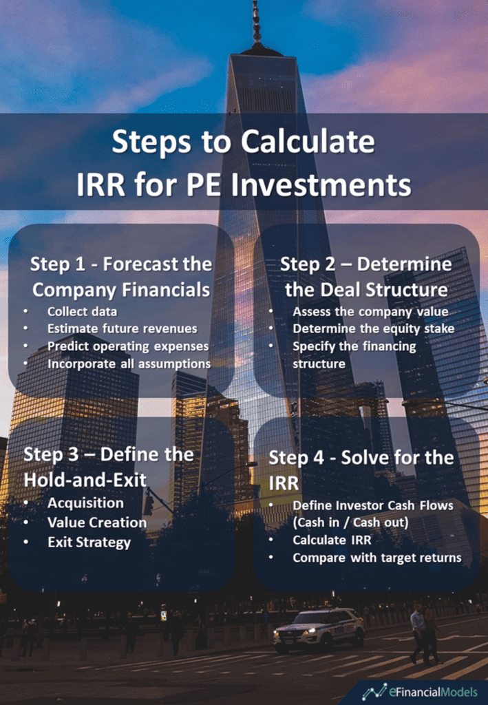 image-12 | eFinancialModels Steps to Calculate IRR for PE Investments