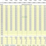 Detailed chart of projected monthly overhead costs over ten fiscal years.
