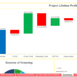 Financial feasibility overview with revenue, COGS, gross profit, EBITDA, net income, and key ratios.