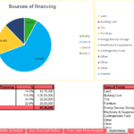 Chart showing financial metrics such as EBITDA Margin, ROIC, ROE, and sources of financing.