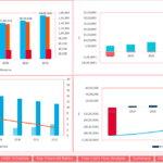 Chart depicting financial metrics including revenue breakdown, operating cash flow, and free cash flow forecasts from 2023 to 2032.