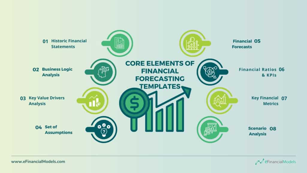 Core Elements of Financial Forecasting Templates | eFinancialModels Overview of key elements for financial forecasting templates including assumptions and metrics.
