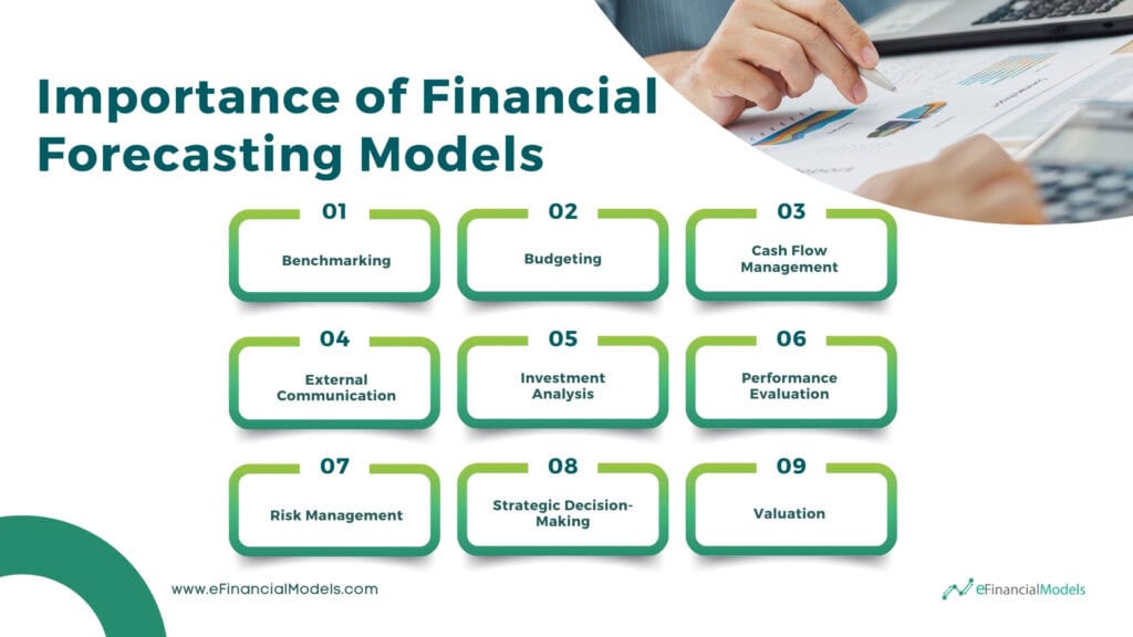 Key Aspects of Financial Forecasting Models | eFinancialModels Infographic illustrating the importance of financial forecasting categories.