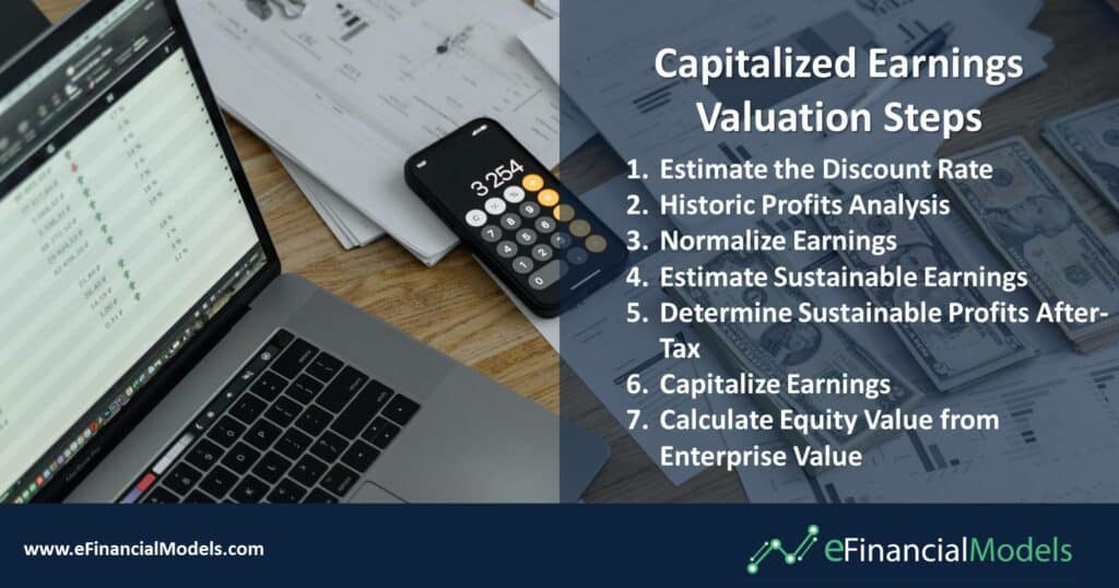 3-Capitalized-Earnings-Valuation-Steps | eFinancialModels Capitalized Earnings Valuation Steps