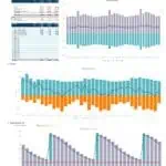Dashboard visualization showing sales, cash flow, and inventory trends.