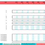 Financial model template showing revenue and cost assumptions for a hospitality business
