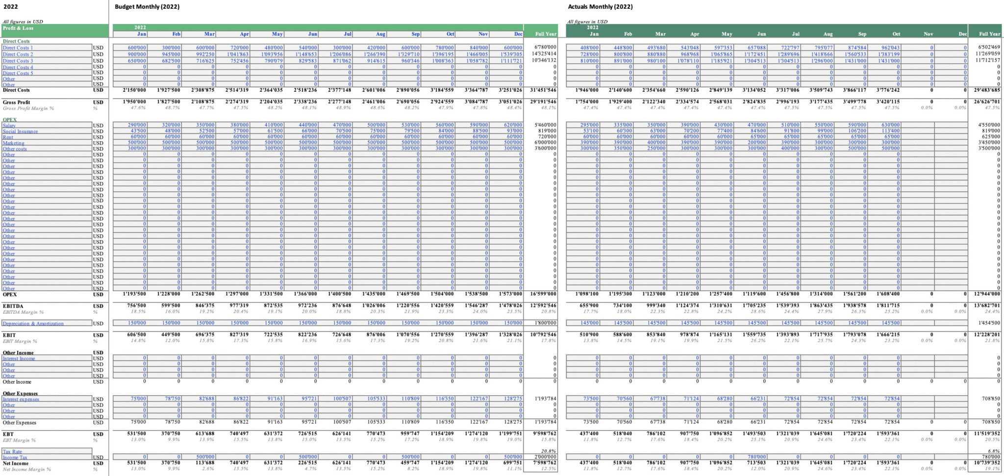 How Can an Excel Budget Template Enhance Your Finances?