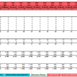 Table displaying monthly room availability and occupancy rates for a hotel.