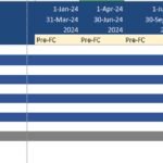 Back leverage model detailing financial periods and debt sizing variables.