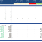 Construction funding template highlighting costs, timeline, and financial inputs.