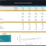 Breakeven analysis showing total sales, costs, and profitability metrics for a driving school.