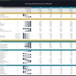 Financial model image showing ratios for a driving school including ROE, ROA, ROIC, and liquidity ratios.