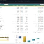 Budget vs actual variance analysis for driving school income statement.