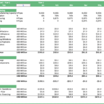 Financial forecasting chart illustrating revenue breakdown, direct costs, gross profit, and cash flows for Year 1.