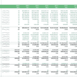 Detailed income statement projections highlighting revenue, costs, and net income over ten years.