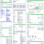 EPC Builder assumptions including cash flow and capacity utilization data