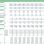 EPC contract assumptions showing financial details for various contracts