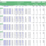 Cost assumptions table showing project costs per pipe by sourcing type and quantity.