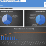 Infographic showing financial model components for house flipping including sources and uses of funds and repair costs breakdown.