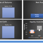 Internal rate of return, net present value, cash on cash, and equity