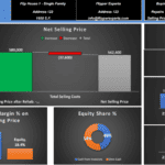 Executive summary chart displaying financial metrics for house flipping investment analysis.