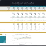 Breakeven analysis for a Recreation Community Center with key financial metrics and projections.