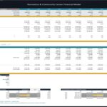 Financial model charts for Recreation Community Center's valuation and cash flow analysis.