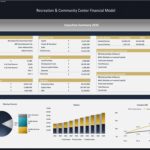Financial model executive summary for a Recreation & Community Center showing total revenue, operating income, and investor returns.
