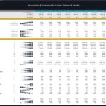 Financial model displaying key performance indicators and financial statements for a community center.