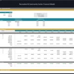 Financial model illustrating equity waterfall and investor returns for recreation center project