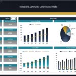 Performance dashboard showcasing financial metrics like revenue, expenses, net income, and cash flow for a Recreation and Community Center.