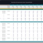 Financial model showing revenue scenarios and visitor projections for a recreation center.