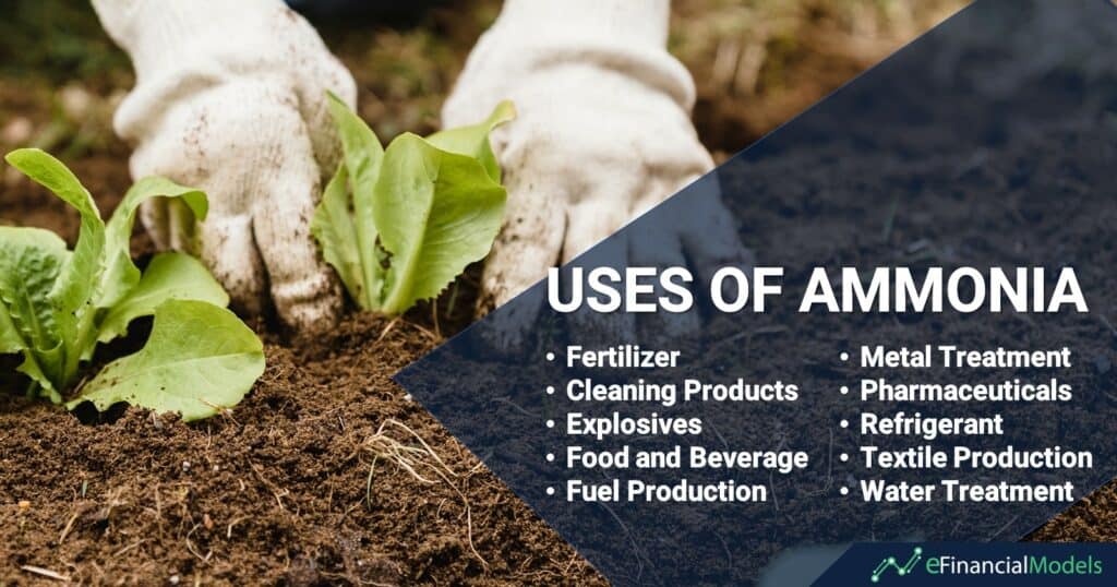 A Step-By-Step Guide to Ammonia Plant Analysis | eFinancialModels