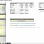 Financial model showing investment assumptions and return summary for real estate joint ventures.